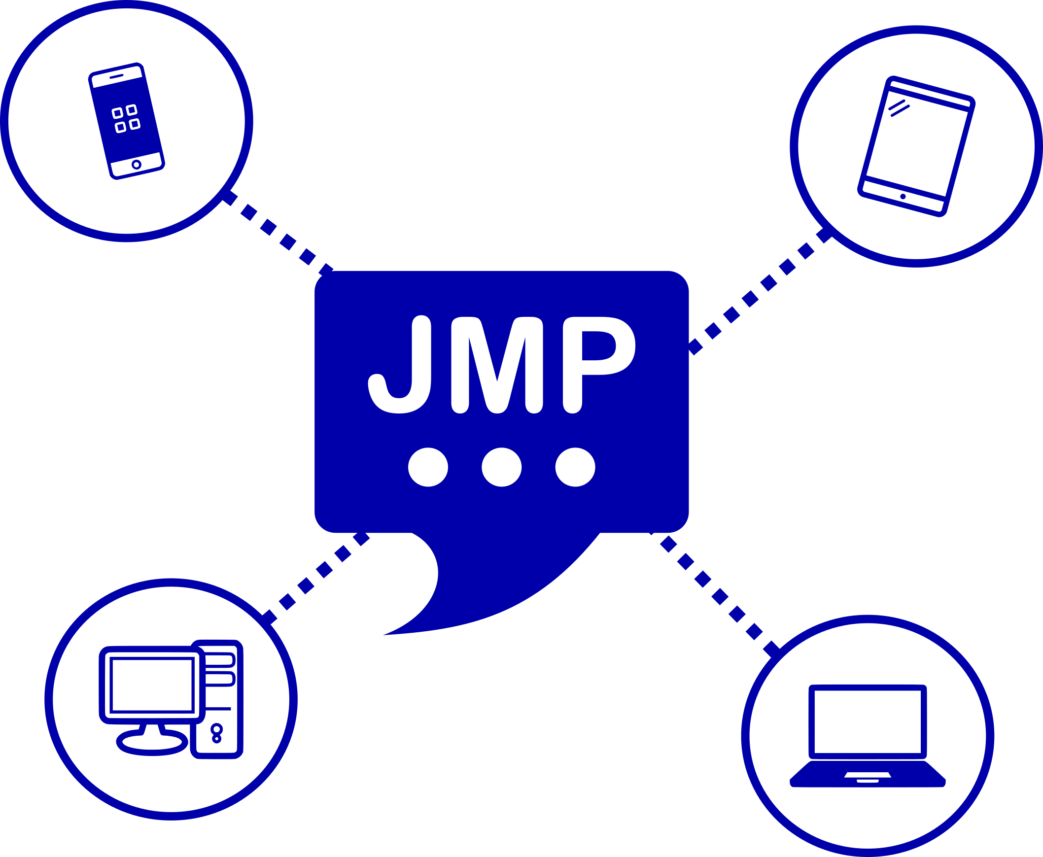 JMP diagram