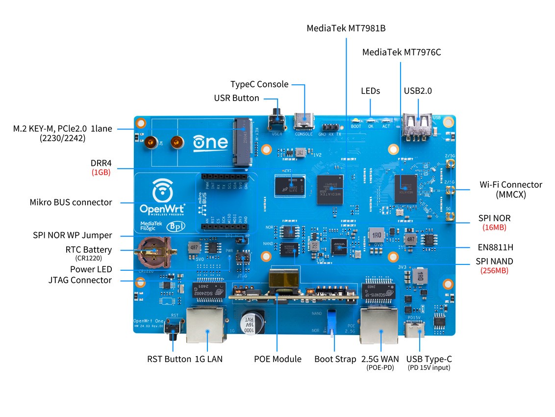 OpenWrt One mainboard
