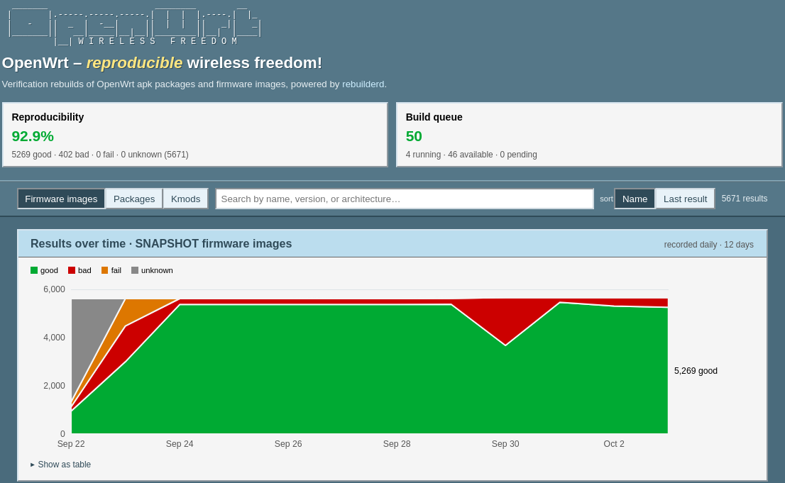 firmware images graph
